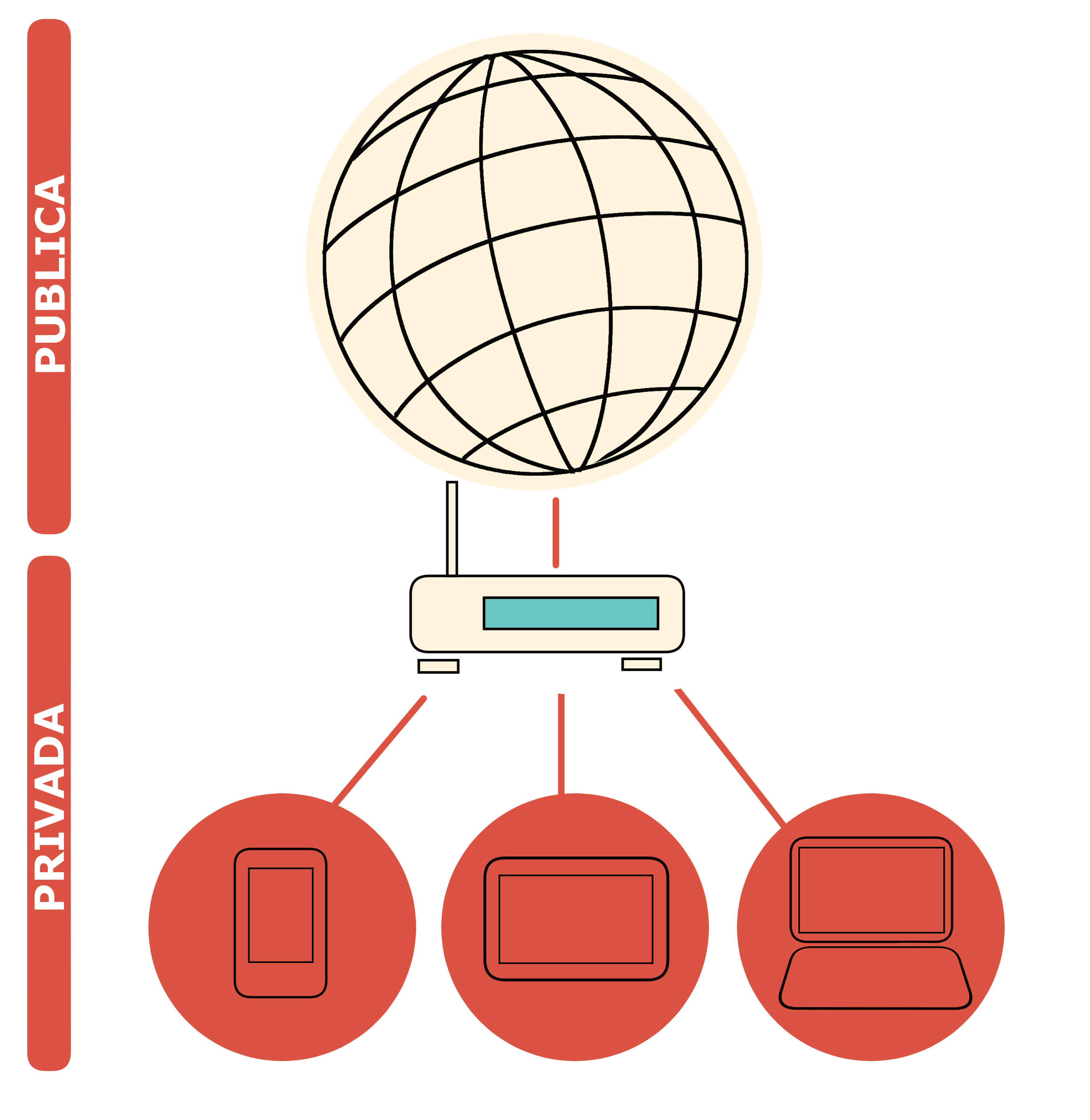 Tipos de Direcciones IP